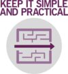 ITIL 4 Guiding Principles - Keep It Simple and Practical